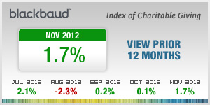 Blackbaud Index for Charitable Giving