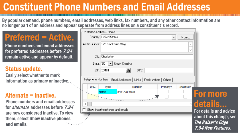 Phone numbers, email addresses, web links, fax numbers, and any other contact numbers are now in a tabbed grid below 
the address lines, and are not considered part of the address.