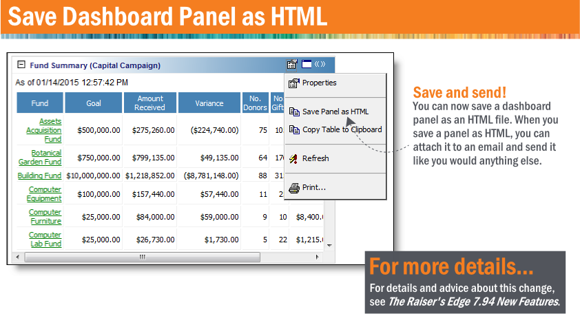You can now save Dashboard panels as HTML files to be attached and sent via email.