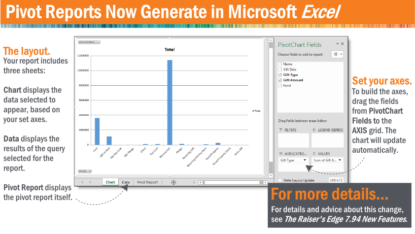 Pivot Reports now generate in Microsoft Excel.