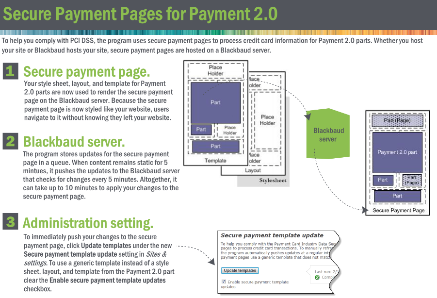 Secure payment pages