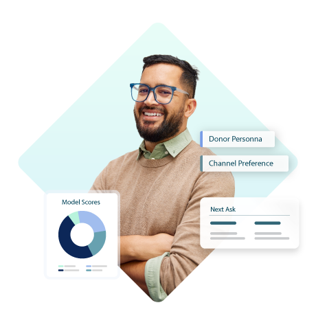 Smiling man paired with a donor analytics profile showing model scores, communication preferences, and recommended next outreach actions.