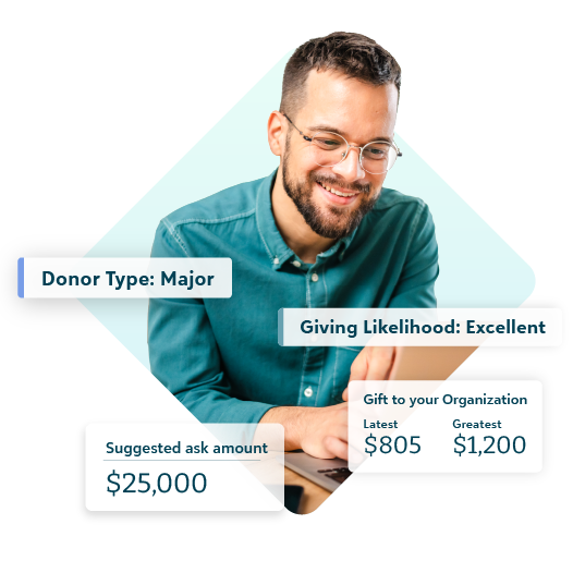 Man using a laptop with donor data overlays highlighting giving likelihood and suggested donation amount.