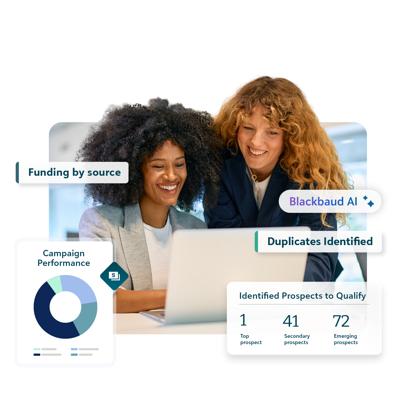 Two women looking at a laptop with analytics overlays highlighting trends, performance, and growth insights.