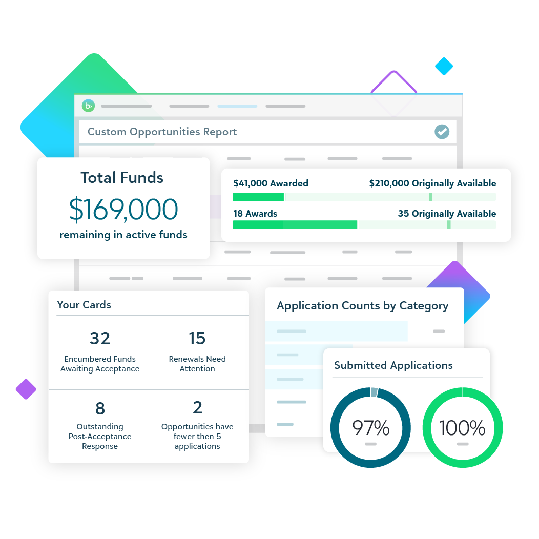Dashboard showing billing, fund management, funding sources, tuition revenue, and income projections.