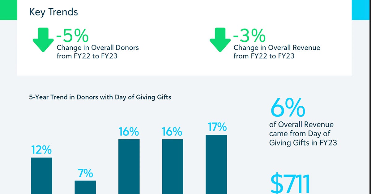 FY2023 Trends in Higher Education Alumni Giving