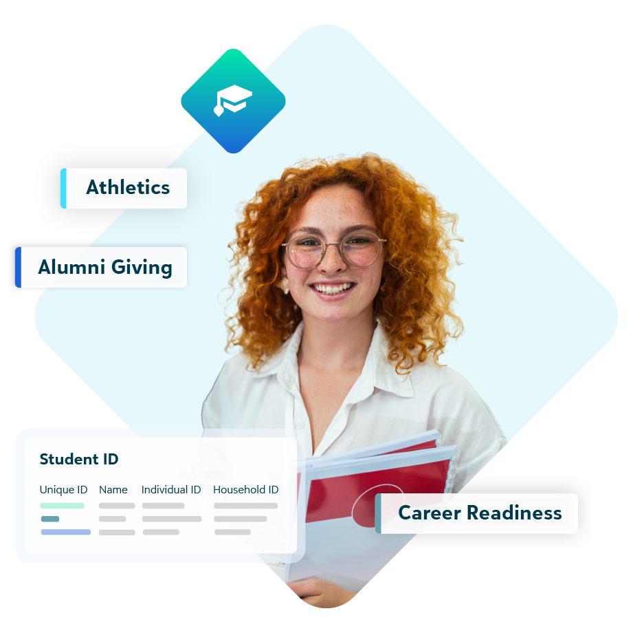 Curly-haired woman with identity data overlays including 'Profile ID', 'Annual Giving', 'Volunteer', 'Unique ID', 'Individual ID', 'Original', and 'Duplicate'